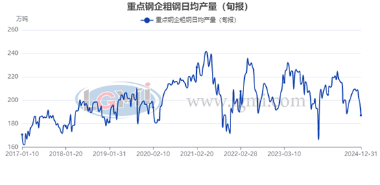 图形用户界面, 图表, 应用程序<br>
描述已自动生成